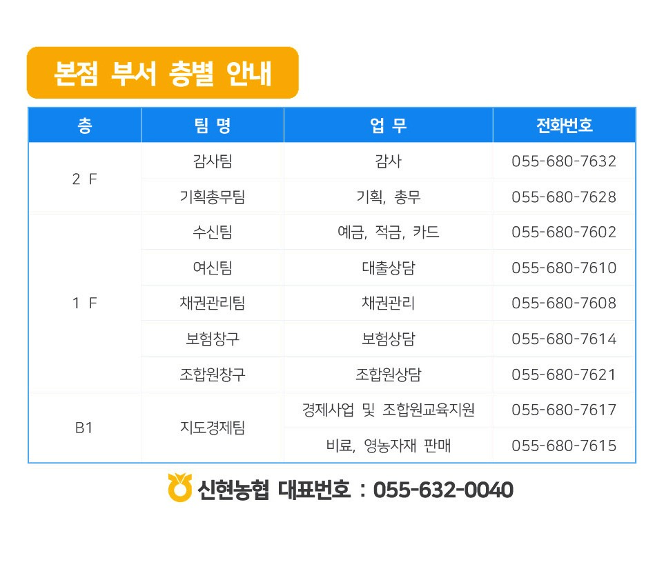 층별안내도